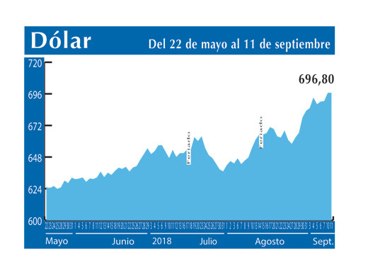 Dolar Interbancario 11 9