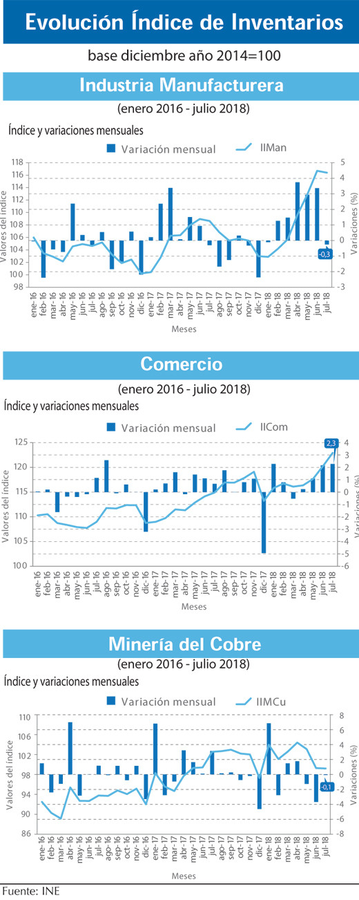 Indice Inventarios