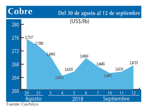 COBRE 12 9