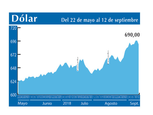 Dolar Interbancario 12 9