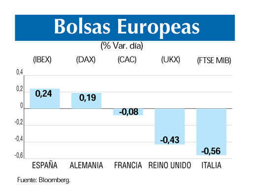 Bolsas europeas 13 9