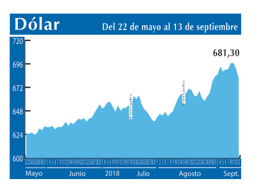 Dolar Interbancario 13 9
