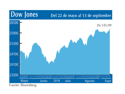Dow Jones 13 9