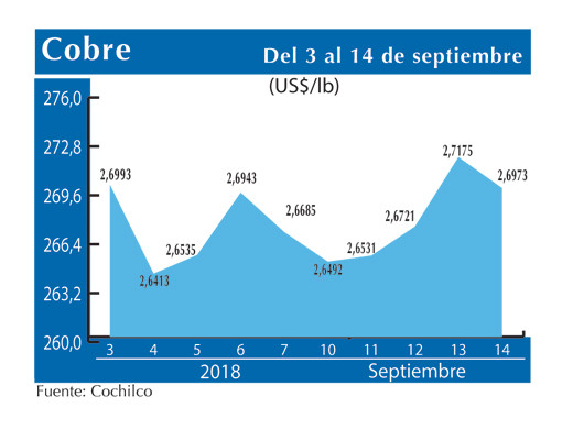 COBRE 14 9
