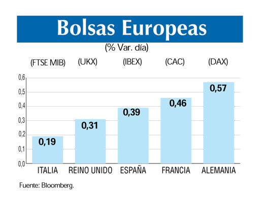 Bolsas europeas 14 9