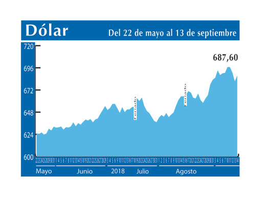 Dolar Interbancario 14 9
