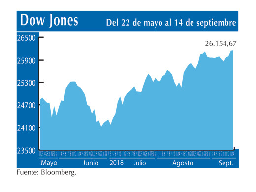 Dow Jones 14 9