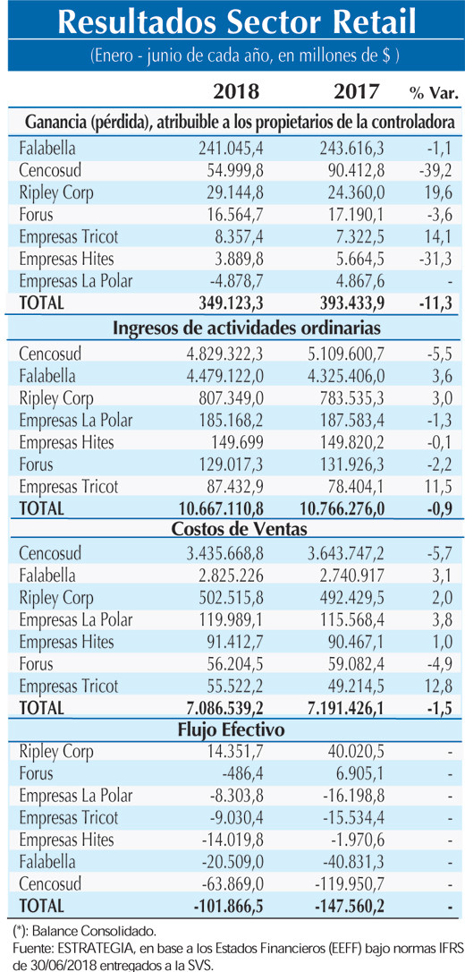 Resultados sector Retail18 (2)