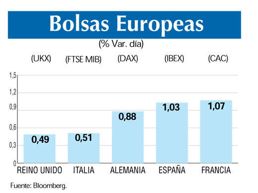 Bolsas europeas 20 9