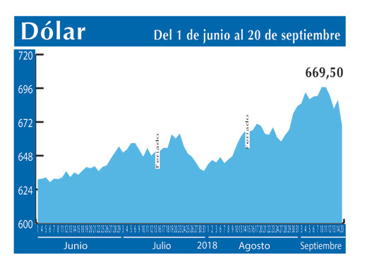 Dolar Interbancario 20 9