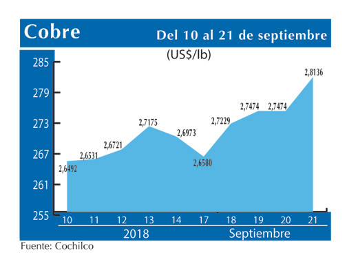 COBRE 21 9 (1)