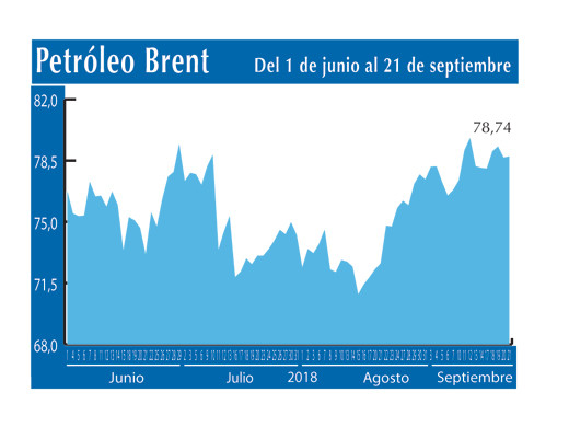 Petroleo Brent 21 9
