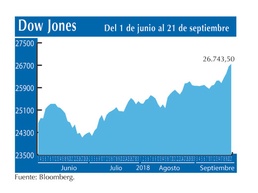 Dow Jones 21 9
