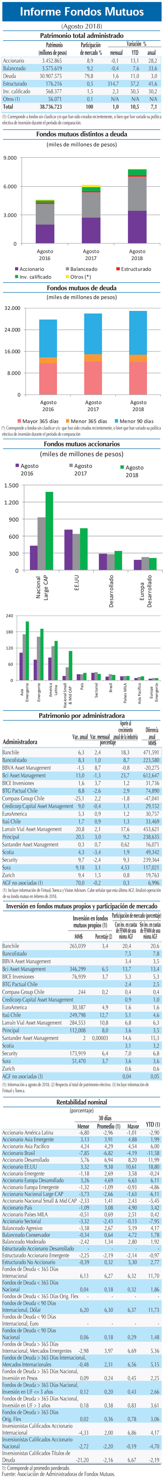 Informe FONDOS MUTUOS