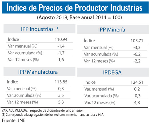 IPP agosto