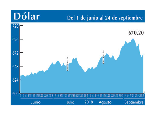 Dolar Interbancario 24 9