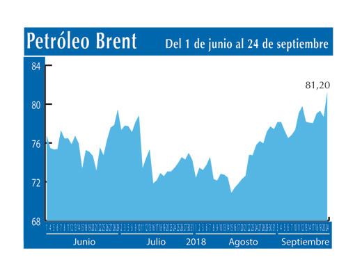 Petroleo Brent 24 9