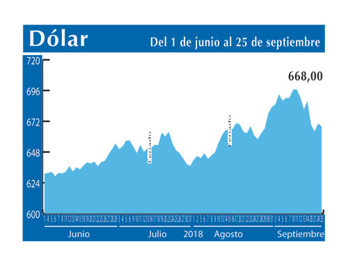 Dolar Interbancario 25 9