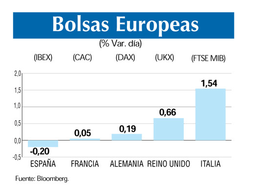 Bolsas europeas 25 9