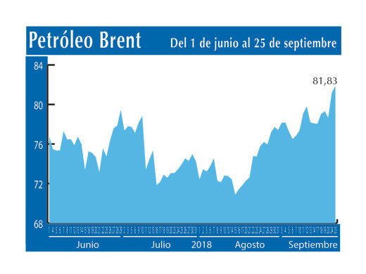 Petroleo Brent 25 9 (2)