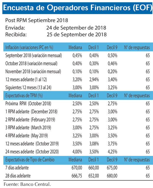 Encuesta Operadores Financieros EOF