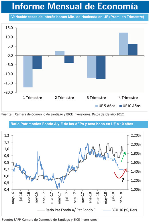 Informe Bice Inversiones