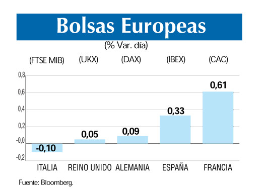 Bolsas europeas 26 9