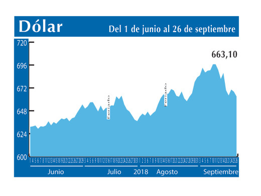 Dolar Interbancario 26 9