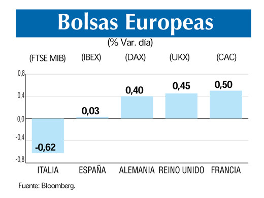 Bolsas europeas 27 9
