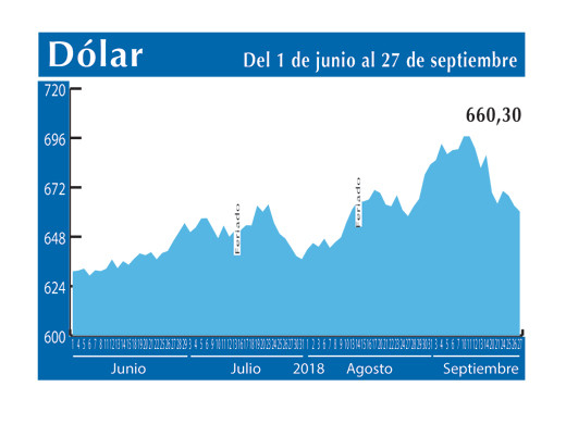 Dolar Interbancario 27 9