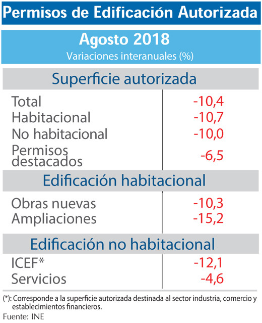 PERMISOS EDIFICACION (3)