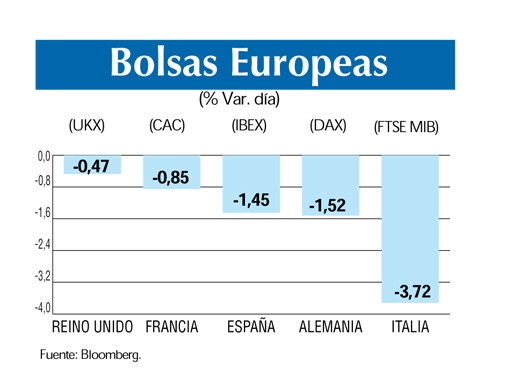 Bolsas europeas 28 9