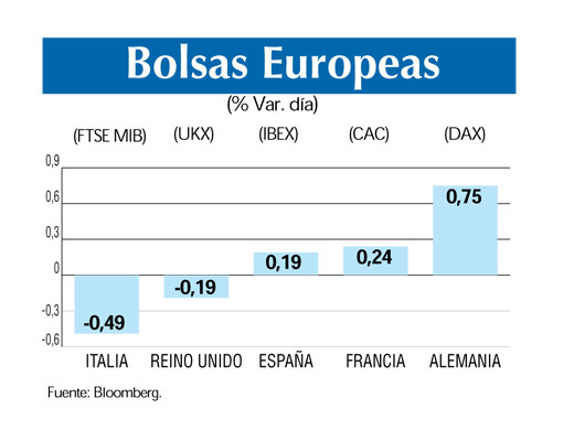 Bolsas europeas 1 10