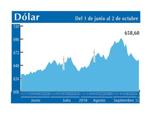 Dolar Interbancario 2 10