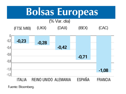 Bolsas europeas 2 10