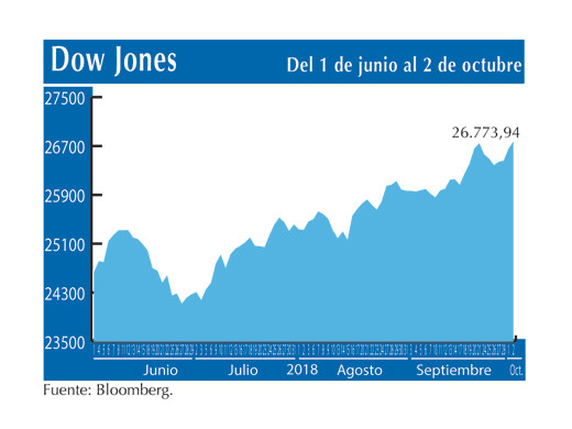 Dow Jones 2 10