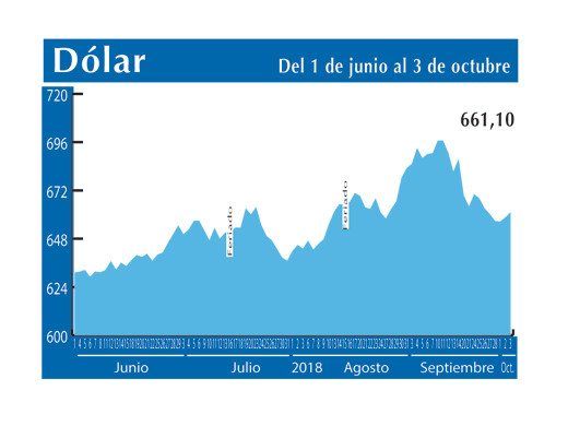 Dolar Interbancario 3 10