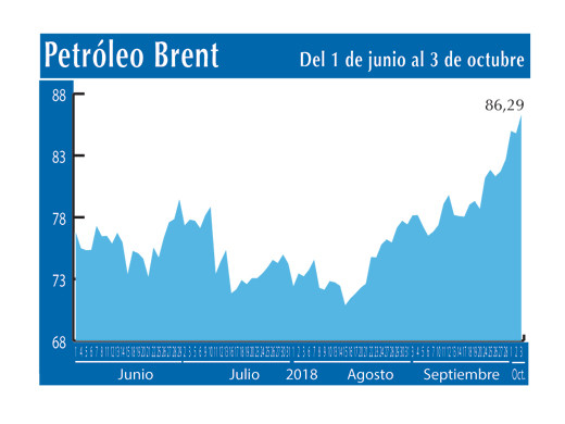 Petroleo Brent 3 10