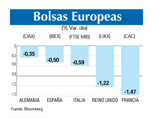 Bolsas europeas 4 10