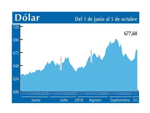 Dolar Interbancario 5 10