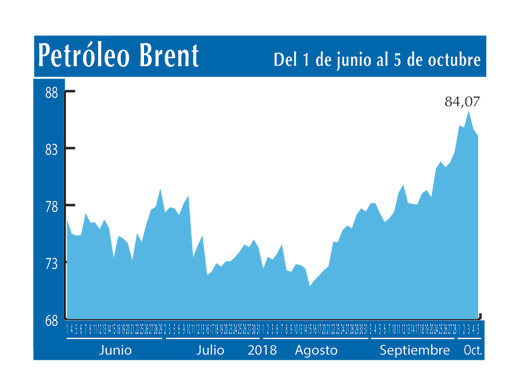 Petroleo Brent 5 10 (1)