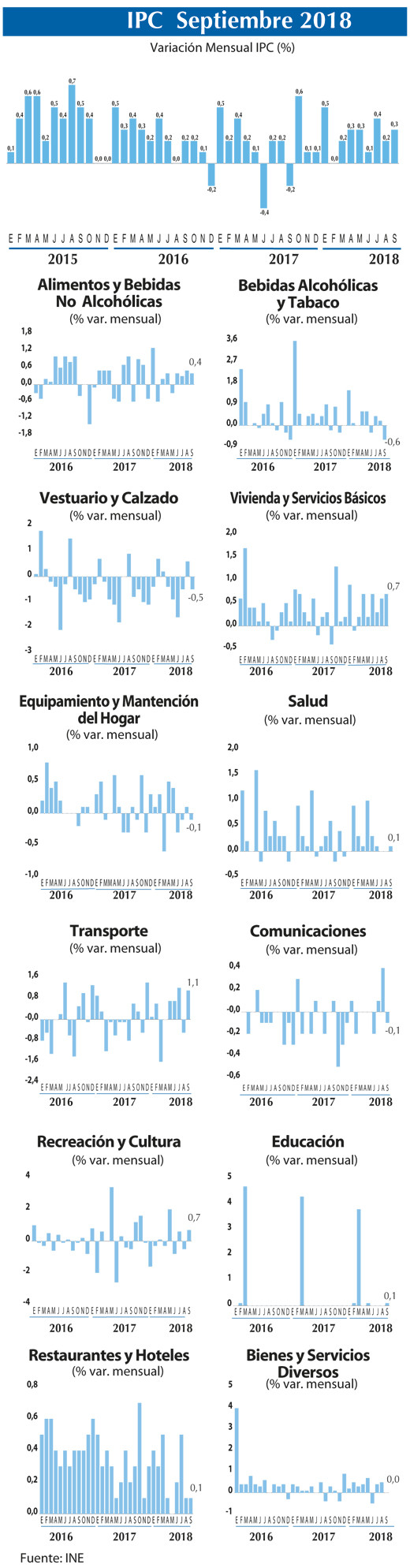 IPC Grafico sept 2018