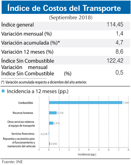 Indice Costos Transporte (1)