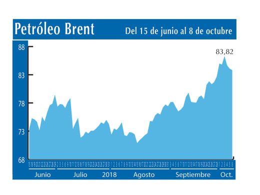 Petroleo Brent 8 10
