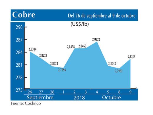COBRE 9 10