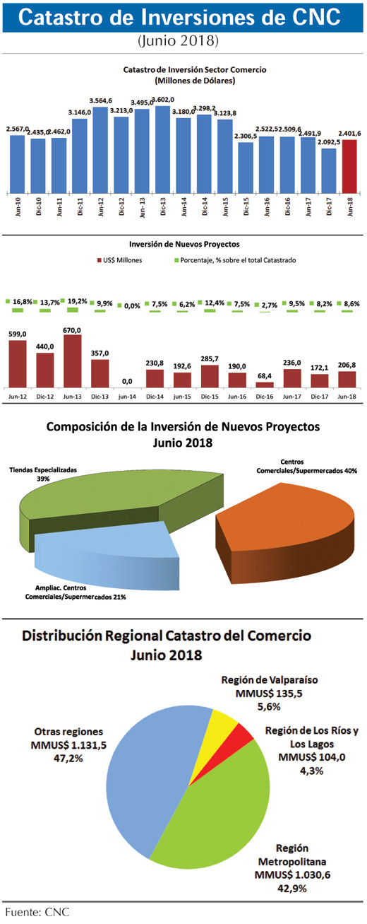 Catastro Inversiones CNC