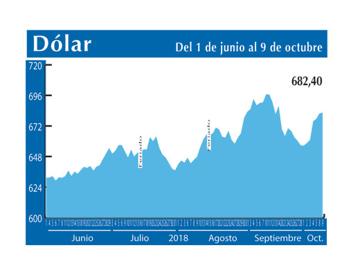 Dolar Interbancario 9 10