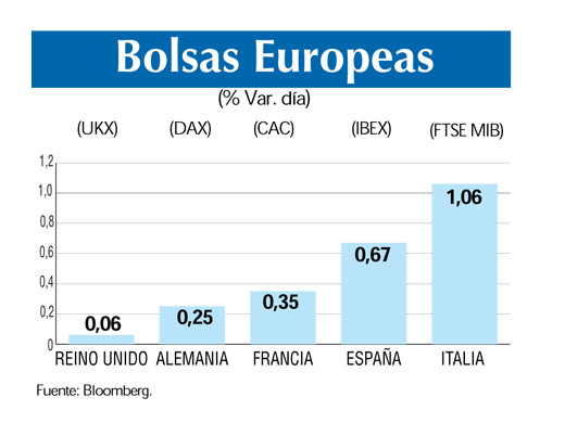Bolsas europeas 9 10