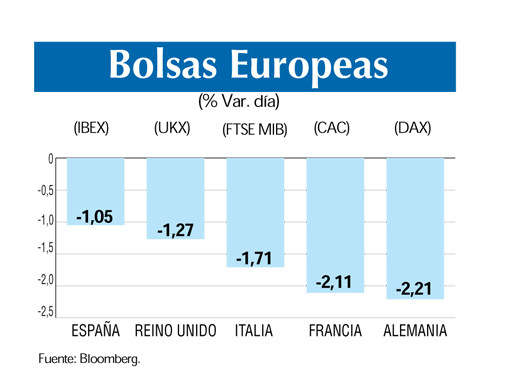 Bolsas europeas 10 10