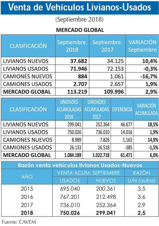 Venta vehiculos livianos usados